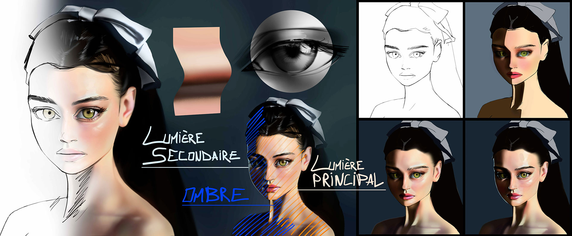 Étapes apprentissage de dessin