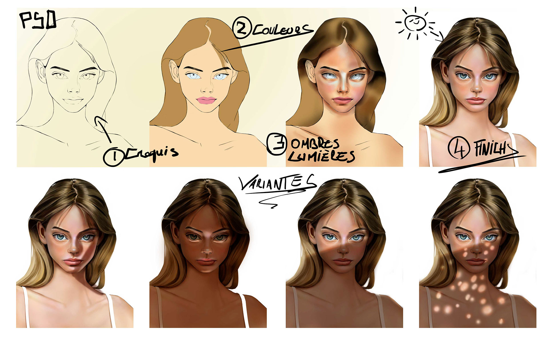 Étapes apprentissage de dessin